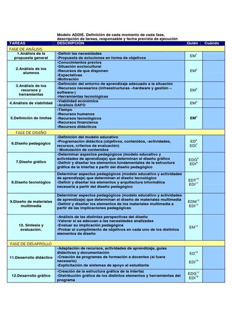 moodle tecnica 1|Modelo instruccional con Moodle .